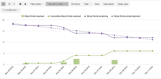 Eazybi Reports And Charts For Jira Atlassian Marketplace