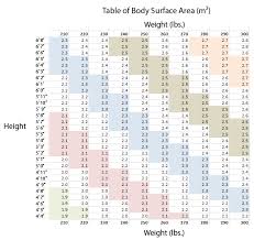 body surface area chart with photos