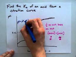 How do you calculate ka? Find The Ka Using A Titration Curve Youtube
