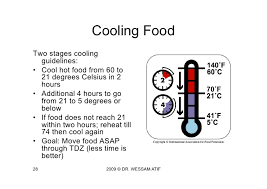 Haccp By Dr Wessam Atif