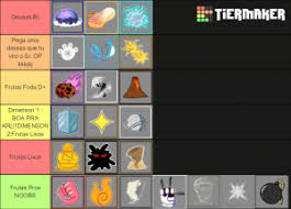 Are you looking for roblox blox fruits codes? Blox Fruit Blox Piece Fruit Ranker Tier List Community Rank Tiermaker