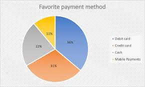 Venmo, on the other hand is free for standard transactions (that take. The Cashless Economy Nbr Explores How Digital Payments Apps By Marco Ferrando The Northwestern Business Review