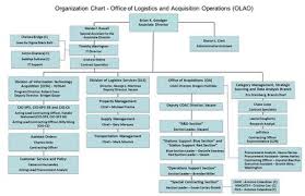 Amcom Logistics Center Alc Ppt Download