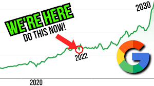 The last one was in june 2012, and the next one occurs in 2117. What Will Google Stock Price Be In 10 Years Alphabet Stock Price Prediction Youtube