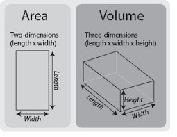 See full list on wikihow.com Calculating Volume Skillsyouneed