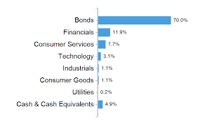 Achieve a balanced investment with affin hwang world series global balanced fund. 2