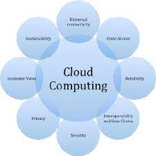 So, a framework of cloud computing is broadly categorized as three specifically clients, distributed servers and datacentre. The 8 Fundamental Elements Of Cloud Computing Download Scientific Diagram