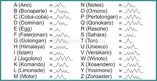 Check spelling or type a new query. Sandi Rumput Cara Membaca Menghafal Dan Rumusnya