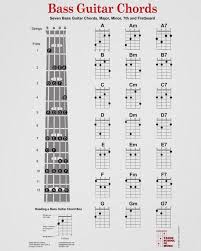 4 String Bass Guitar Chords Chart Pdf Www