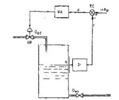 Notiunea de executiv si administratie publica in principalele sisteme contemporane. Sisteme De Reglare Automata Proiect
