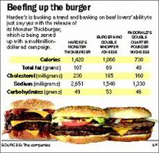 Hardees Eats Up Attention From Monster Thickburger News