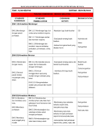 Seputar nama nama buah dan gambar buah buahan segar dalam bahasa inggris maupun bahasa arab, ada yang hitam putih, nama buah buahan untuk mewarnai. Rpm Buah Buahan
