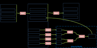 Individuals now are accustomed to using the net in gadgets to view image and video information for. Format Simplifie D Un Bloc Bitcoin Download Scientific Diagram