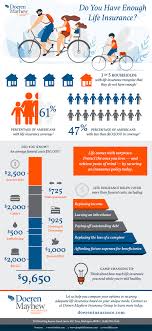 Learn about eligibility and how to apply. Infographic Do You Have Enough Life Insurance Doeren Mayhew Insurance Group