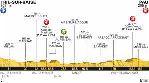 Etape i tour de france: Tour De France 2018 Vorschau Auf Etappe 18 Roa