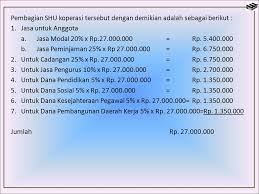 Shu dari anggota sebanyak rp3.260.130,00 dan sisanya berasal dari shu bukan anggota. Sisa Hasil Usaha Koperasi Ppt Download
