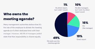 Jul 07, 2021 · write behavioral and situational questions for evaluating relevant hard and soft skills. 121 One On One Questions For Managers And Employees Hypercontext