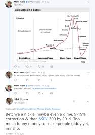 More than $170 billion of listed company takeovers were agreed worldwide in the month. 2020 Outlook Euphoria To Despair Seeking Alpha