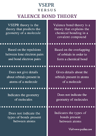 Difference Between Vsepr And Valence Bond Theory