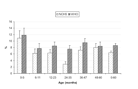 63 disclosed baby growth chart bangladesh