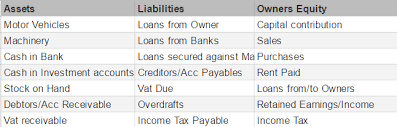 Assets Liabilities And Equity Quickeasy Bos Business