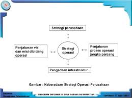 Susun atur kabinet ni juga dapat menjimatkan ruang dan meminimumkan gunaan ruang. Manajemen Produksi