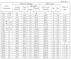 Check spelling or type a new query. Jis Asme Piping Flange Dimension List Hisaka Works Ltd Valve Division