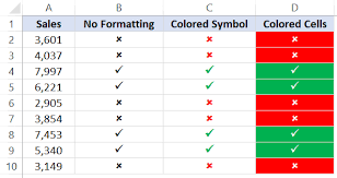 Oct 07, 2018 · select the checkmark. How To Insert A Check Mark Tick Symbol In Excel Quick Guide