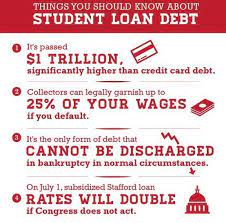 Student loan credit card consolidation. Student Loan Debt Relief Program Made Easy As Covid 19 Relief Ends