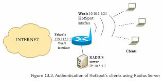 Arumsari Radius Mikrotik Menggunakan Ppp Dan Hostpot