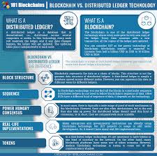 Bitcoin trading guide for beginners. Blockchain Vs Distributed Ledger Technology A Detailed Guide