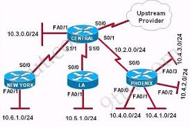 Ccna Training Ccna Subnetting Questions 4