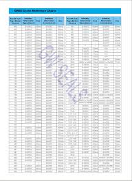 Itt Flygt Pump Seal From China Manufacturer Guowei