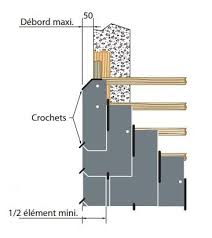 Rives Laterales Pose Tuiles Ardoise Fibres Ciment Toiture Ardoise Toit En Ardoise Tuile Ardoise