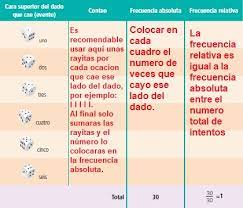 El contenido de los libros es propiedad del titular de derechos de autor correspondiente. Paco El Chato Secundaria 1 Grado Libro De Matematicas Profe Paco 1 Secundaria 24 De Agosto Profepaco Facebook Libro De Texto Gratuito De La Sep