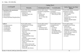 40 pilihan ganda + 5 esay tahun ajaran : Gudang Soal Kisi Kisi Soal Un Bahasa Indonesia Smk Kurikulum 2013 Tahun 2019