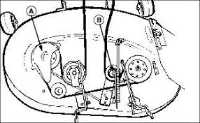 Diagrams for jinma tractors, farm pro tractors, and more. Scotts 1642h Deck Belt Diagram Wiring Site Resource