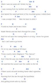 Castle On The Hill Chords Capo 2 Ed Sheeran Https Www Azchords Com E Edsheeran Tabs 34959 Castleonthehill T Ukulele Chords Songs Ukulele Chords Ukulele Songs