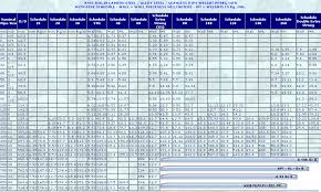 Prototypal Pipeline Wall Thickness Chart Carbon Steel Pipe