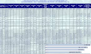 prototypal pipeline wall thickness chart carbon steel pipe