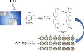 Bioactive Paper Platform For Detection Of Hydrogen Peroxide In Milk Sciencedirect
