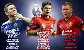 In a game of top trumps, gerrard would only be 'gazumped' by lampard in his shooting ability. Facebook