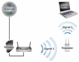 Check spelling or type a new query. Repeater Adalah Skema Cara Kerja Jenis Komponen Tujuan