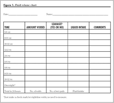 59 Conclusive Catheter Output Chart