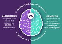 Image result for icd 10 code for dementia with memory loss