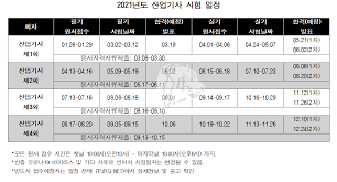0123 분당커플 온리팬 좀 올려주시면 감사하겠습니다 큐넷. 2021ë…„ êµ­ê°€ ê¸°ìˆ  ìžê²© ì¤' ê¸°ì‚¬ ì‚°ì—…ê¸°ì‚¬ ì„œë¹„ìŠ¤ ê¸°ëŠ¥ì‚¬ ì‹œí—˜ ì¼ì • íë„· ì¼ì •