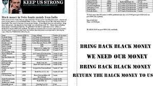 .banking organizations from around the world, banks are added on a daily basis so the list of banks are constantly growing. Petition Bring Back Black Money From Foreign Banks Swiss Bank Etc Change Org