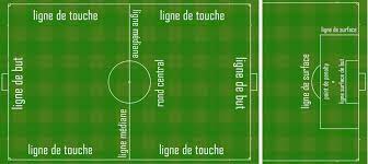 Le terrain fait 100 yards de long et 53 1/3 terrain de jeu : Comment Tracer Un Terrain De Foot Click For Foot Le Blog