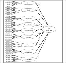 Government activities act 2007 (hereinafter egaa). Measuring Egovernment Success A Public Value Approach Springerlink