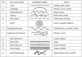 Unsur dalam desain grafis sama seperti unsur dasar dalam disiplin desain lainnya. Elemen Elemen Desain Grafis Berdasarkan Bentuk Dan Sifatnya Ilmunesia